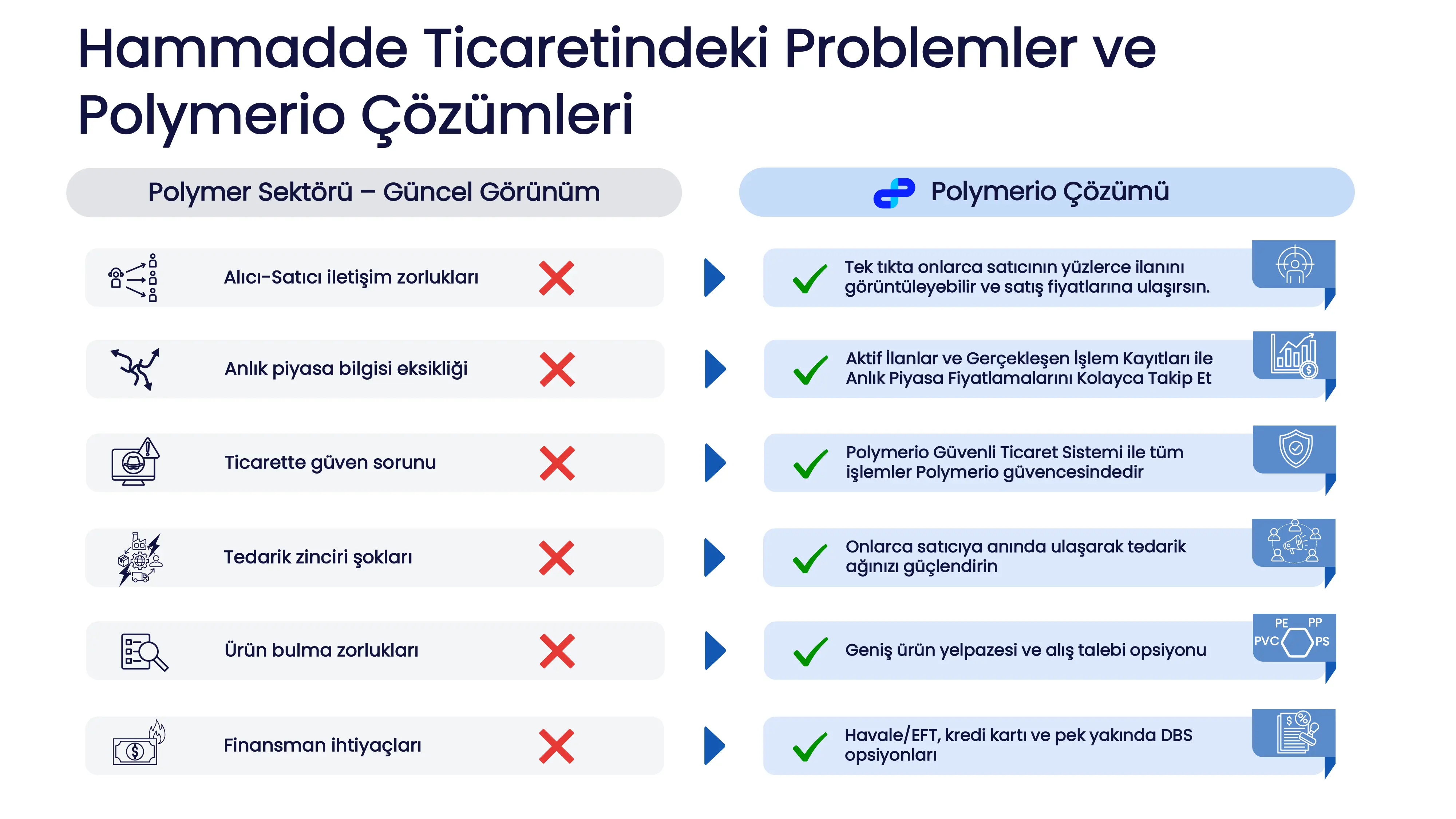 Polymerio Plastik Hammadde Platformu Tanıtımı