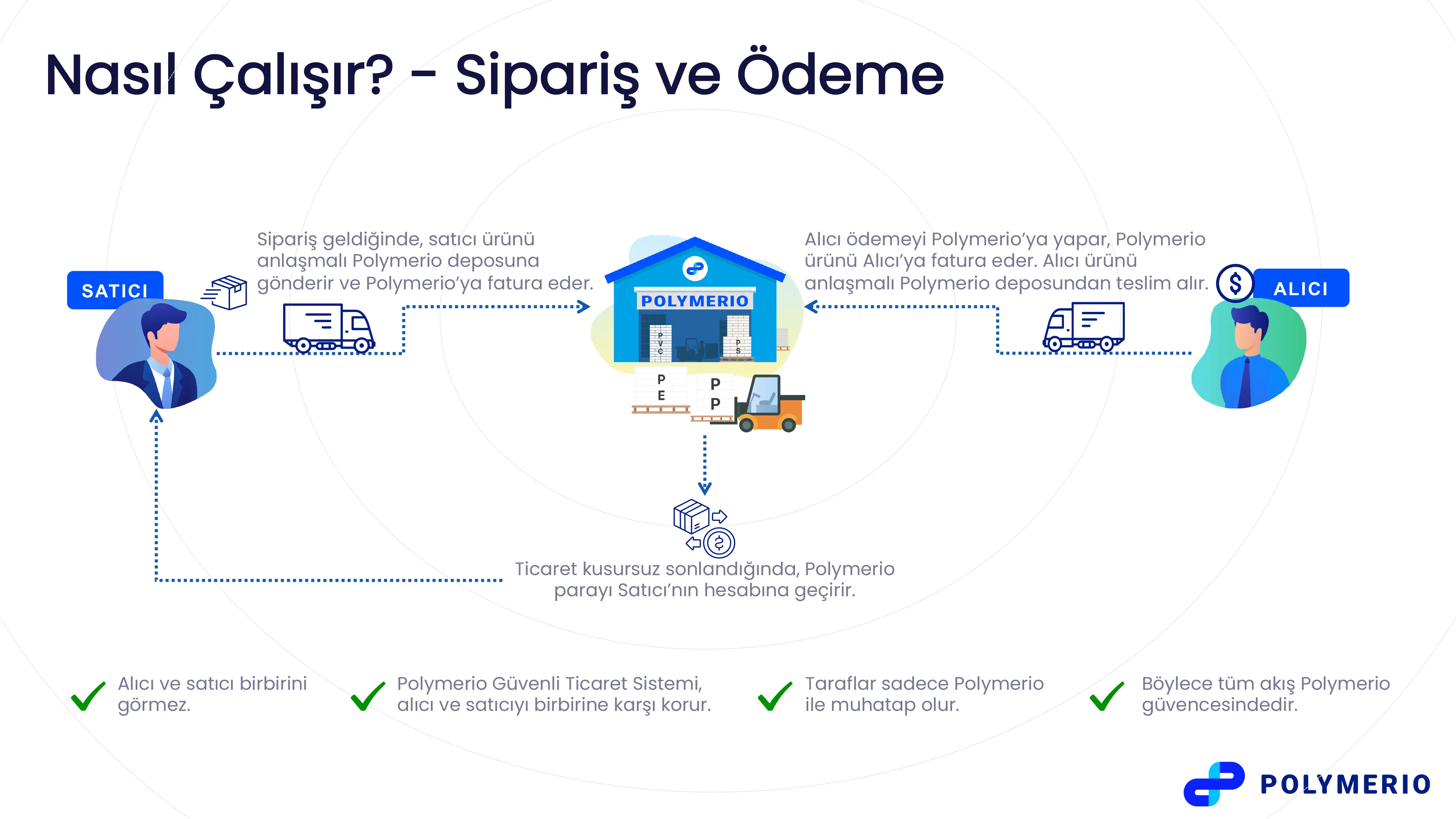 Polymerio Plastik Hammadde Platformu Tanıtımı