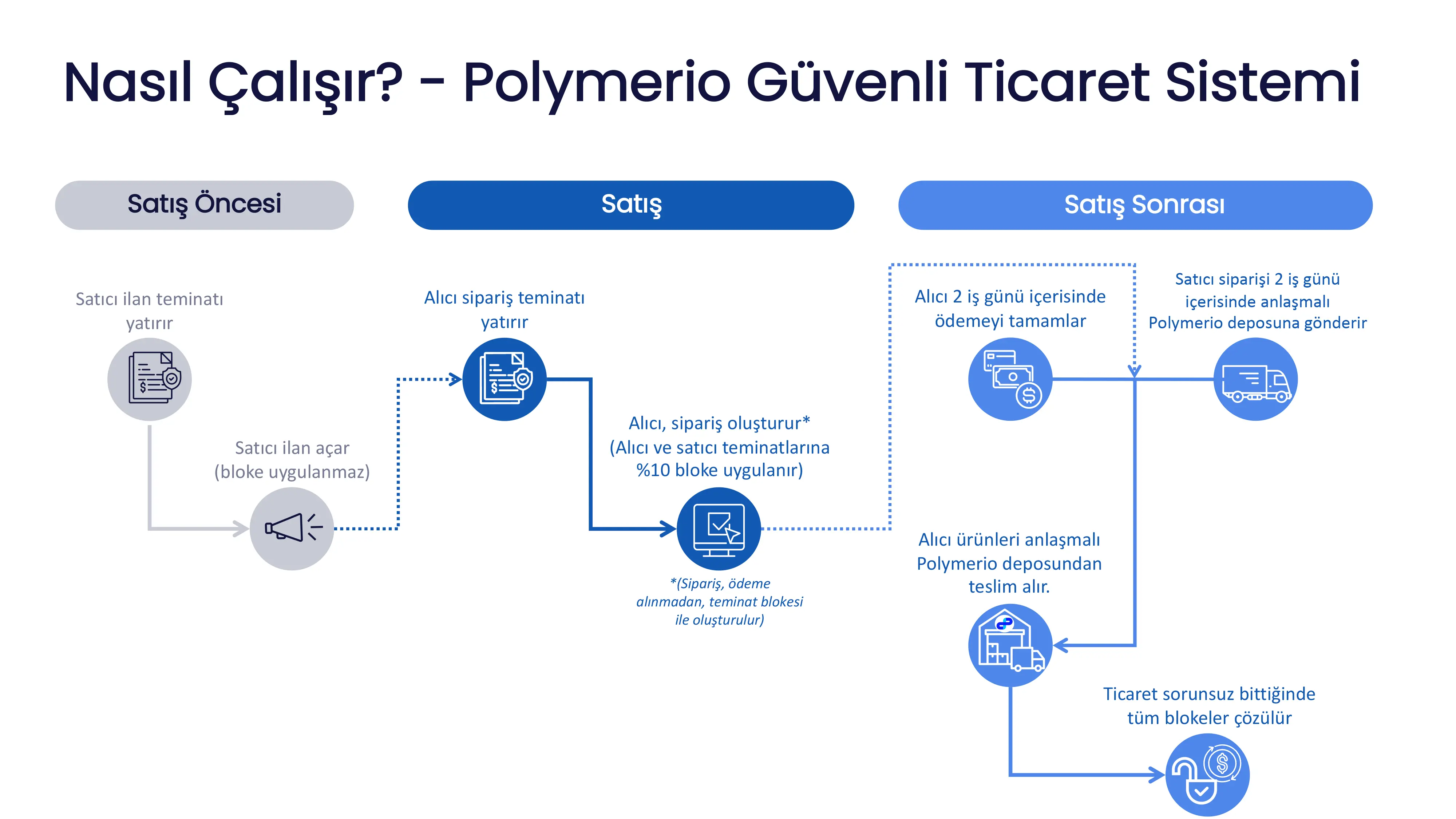 Polymerio Plastik Hammadde Platformu Tanıtımı